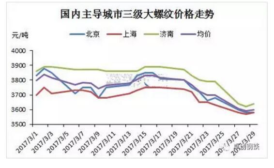 預計短期內厚壁無縫鋼管價格以盤整觀望為主